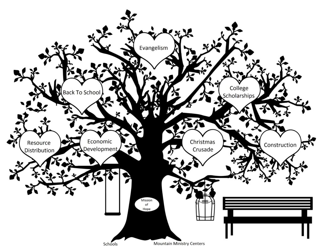 A family tree with hearts and a bench.